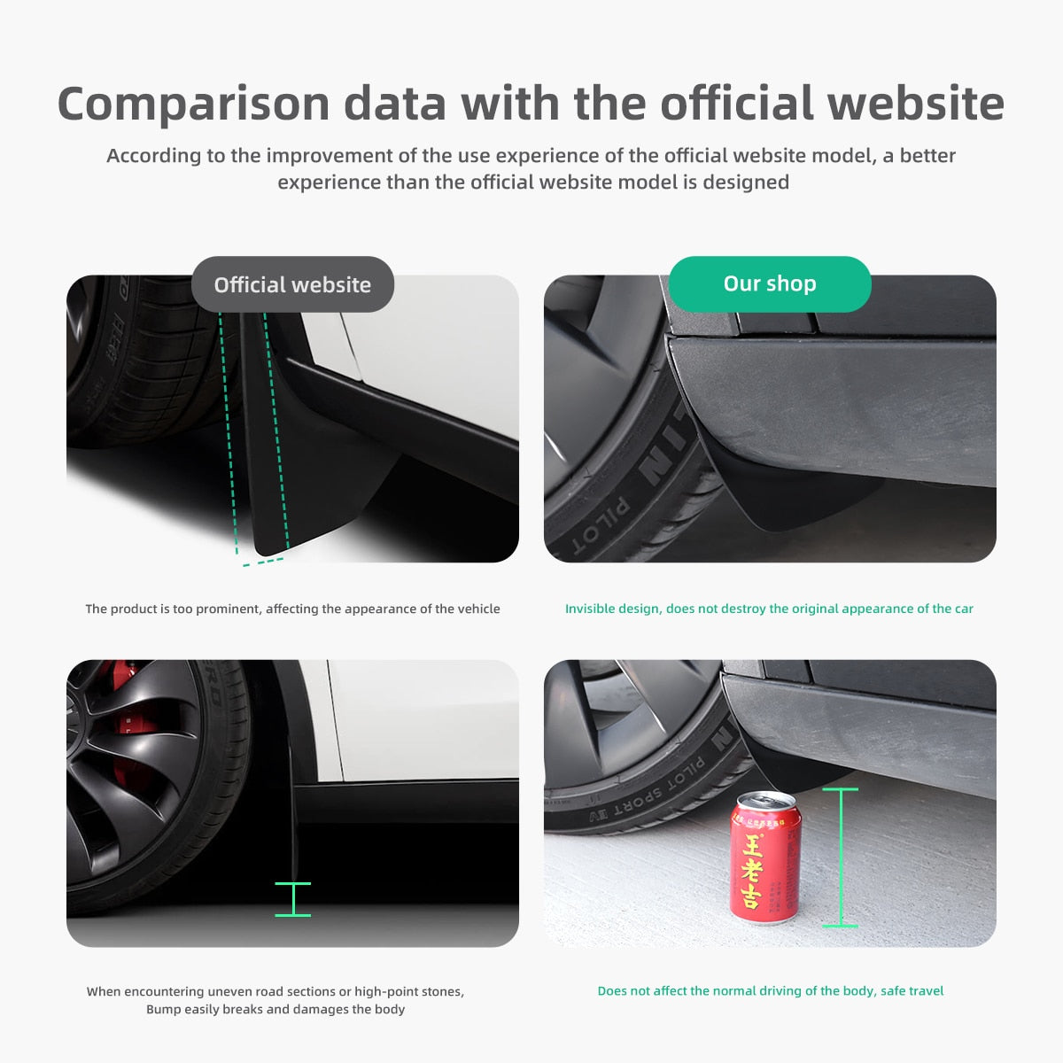 Invisible Mud Guards for Tesla Model 3/Y 2020-2023